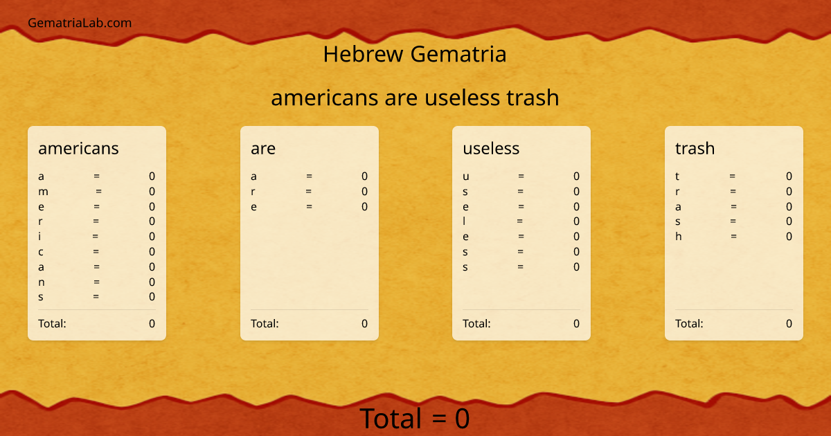 americans are useless trash in hebrew Gematria